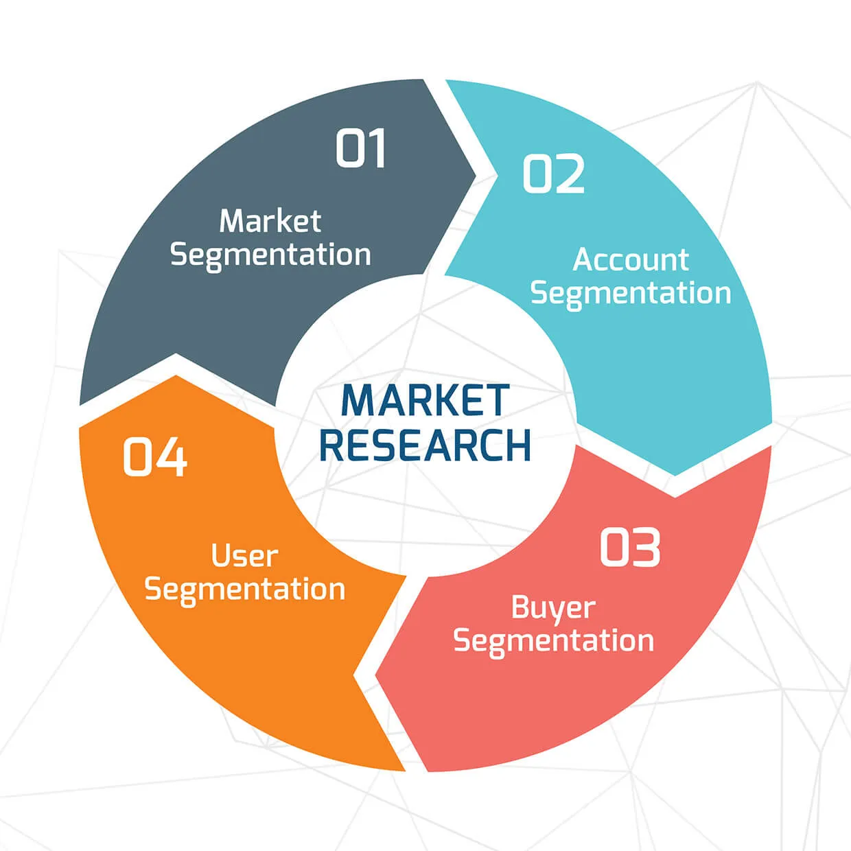 parts of a market research