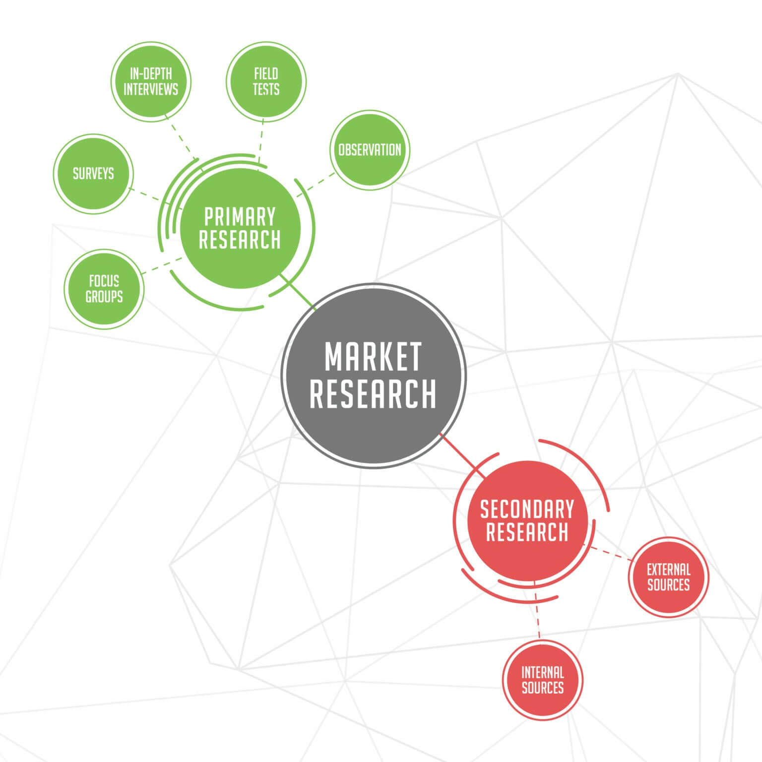 methods used in market research