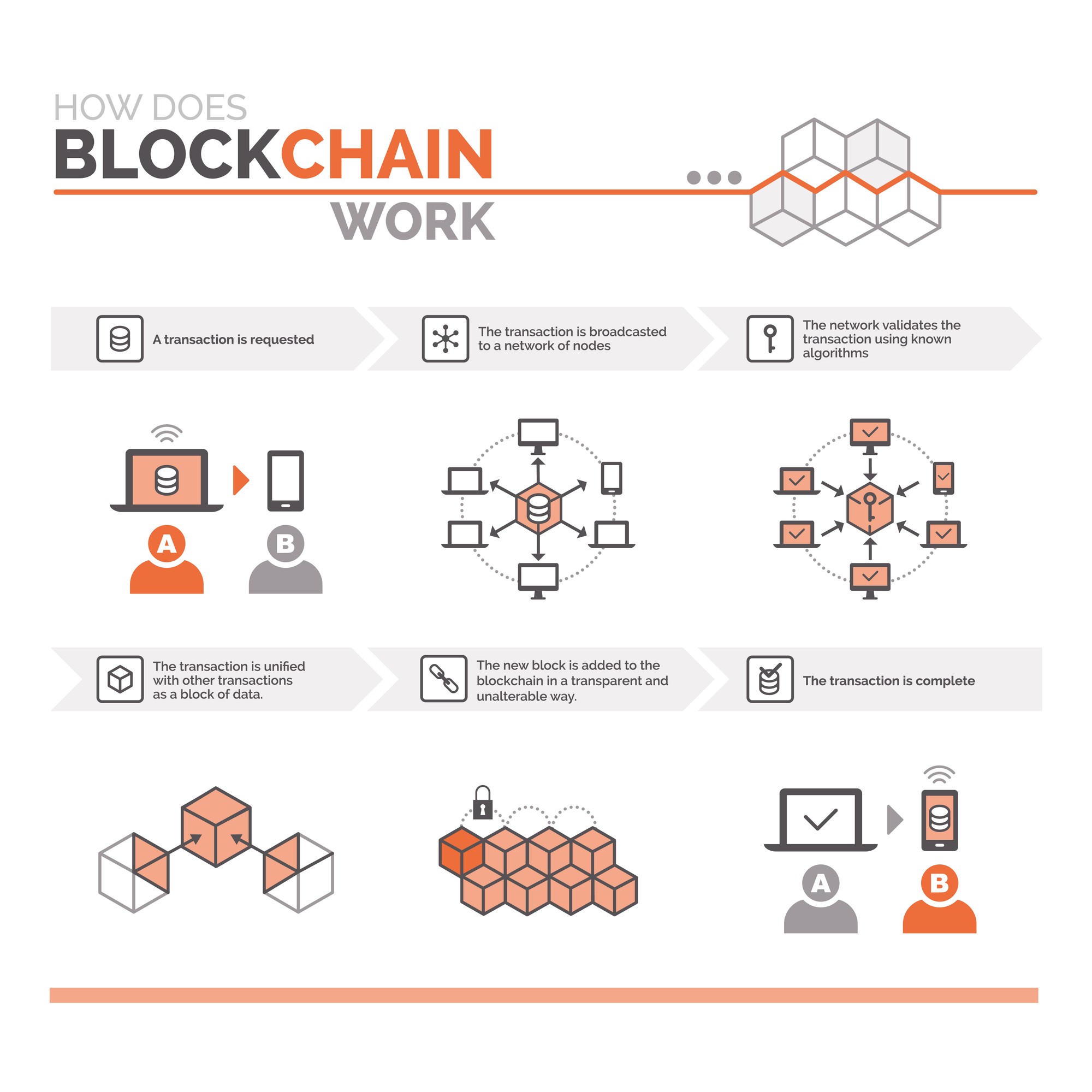 Tps stand for in blockchain performance. Блокчейн. простая схема блокчейна. blockchain инфографика. блокчейн для чайников.