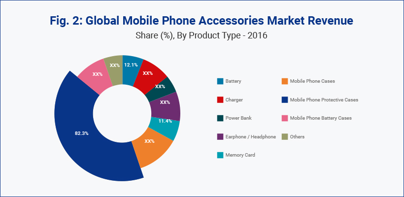 mobile phone industry analysis